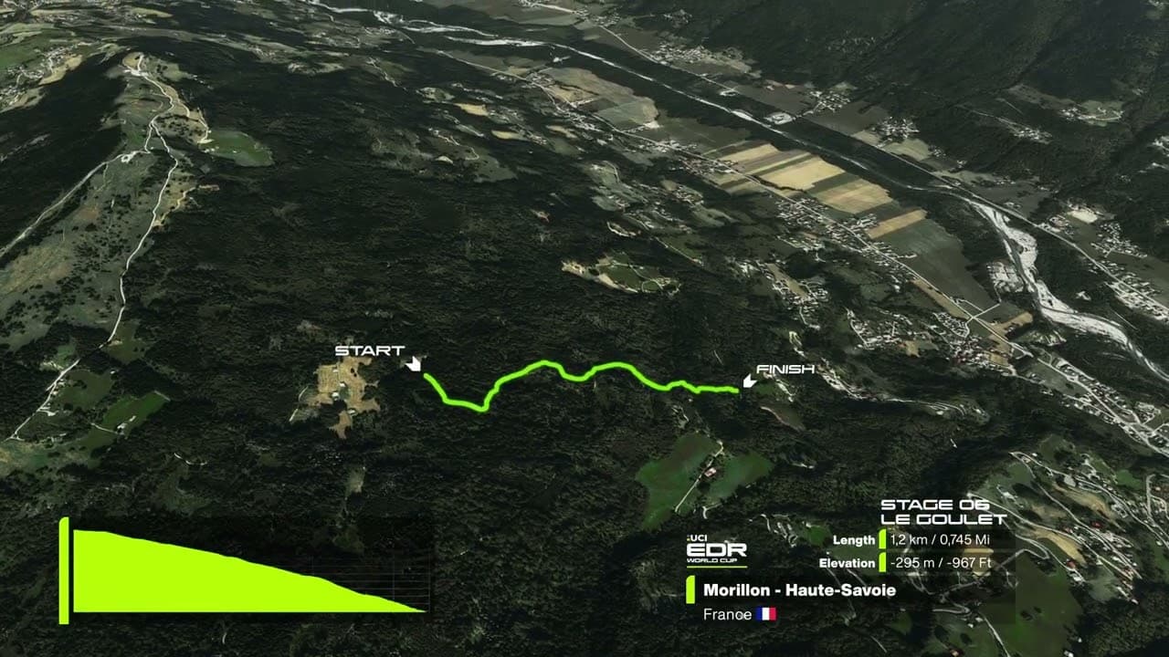 2025 Morillon, Haute Savoie UCI EDR World Cup Stage Map | WHOOP UCI Mountain Bike World Series